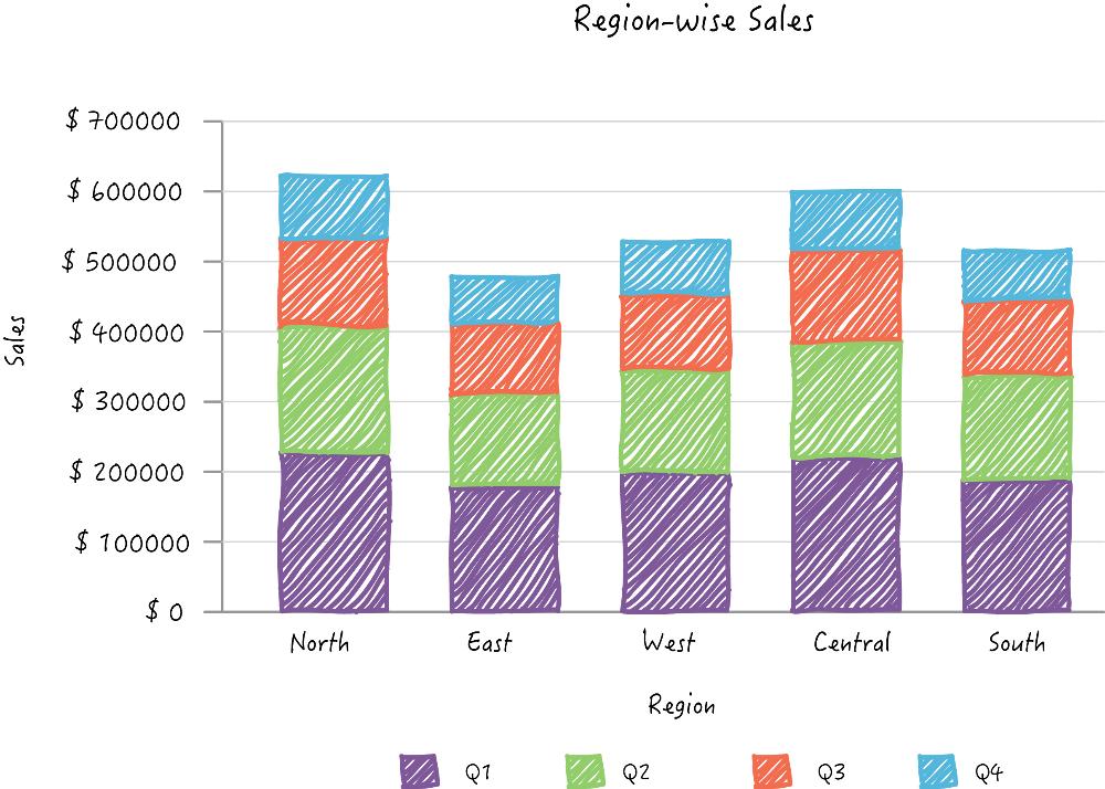 Business Chart