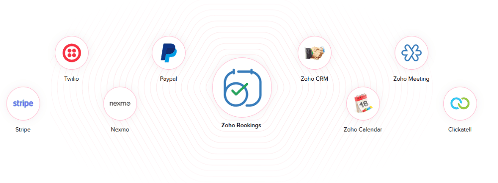 Get the most out of Zoho Bookings by integrating it to other software for maximum efficiency