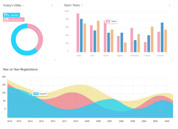 Zoho CRM software for businesses