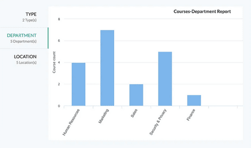 Zoho People LMS course analytics