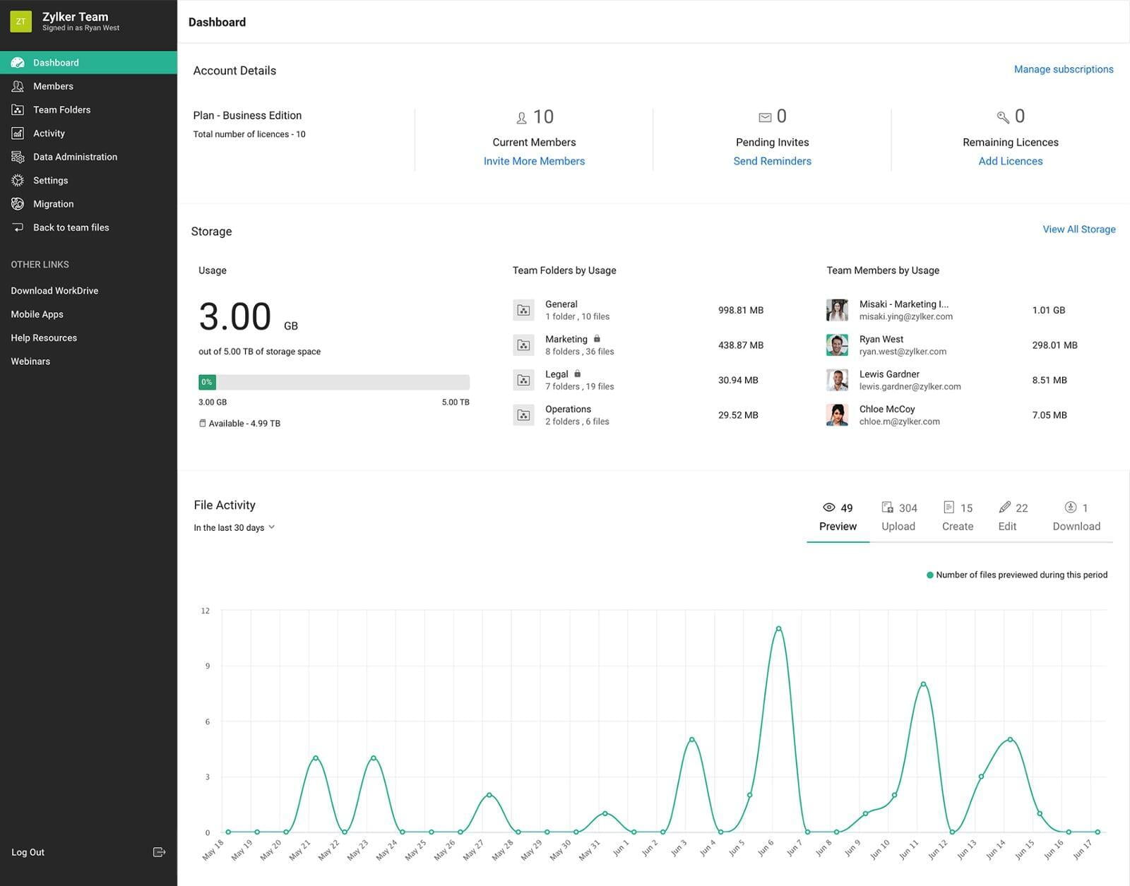 Advanced analytics in Zoho WorkDrive for portal administrators