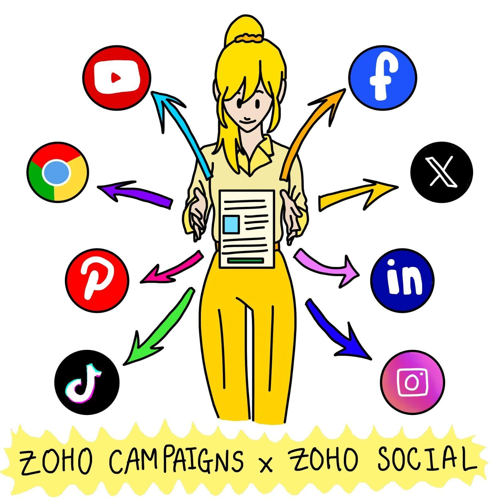 Use Zoho Social and Zoho Campaigns to boost your marketing strategies