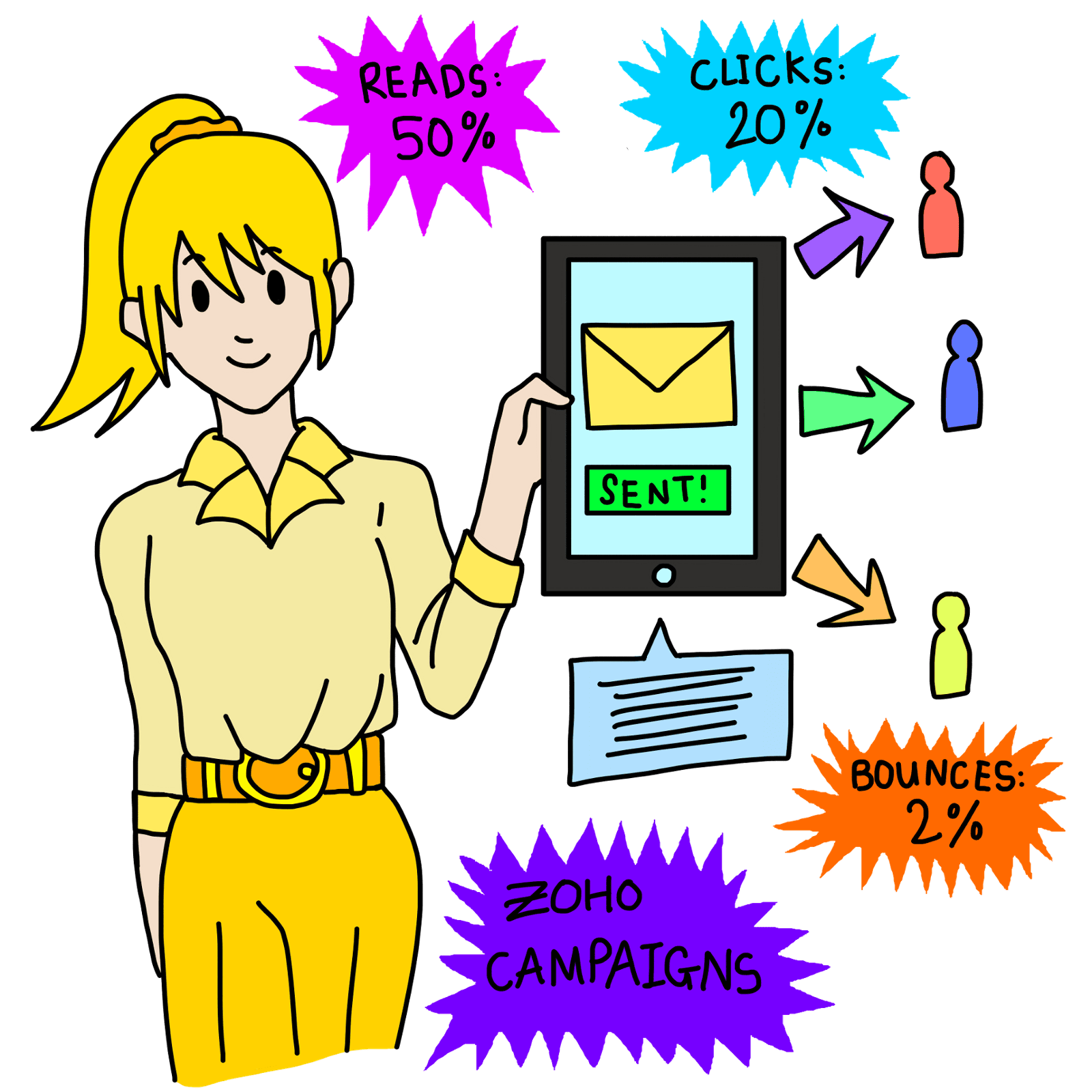 Use Zoho Campaigns to nurture leads and bring in new customers.