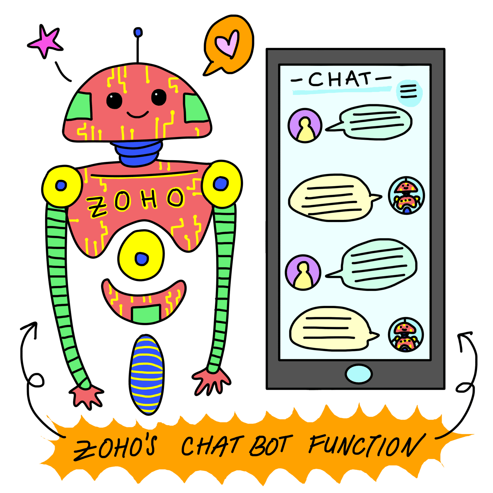 Zoho SalesIQ is now fully equipped with the extremely helpful Zoho Chat Bot function!