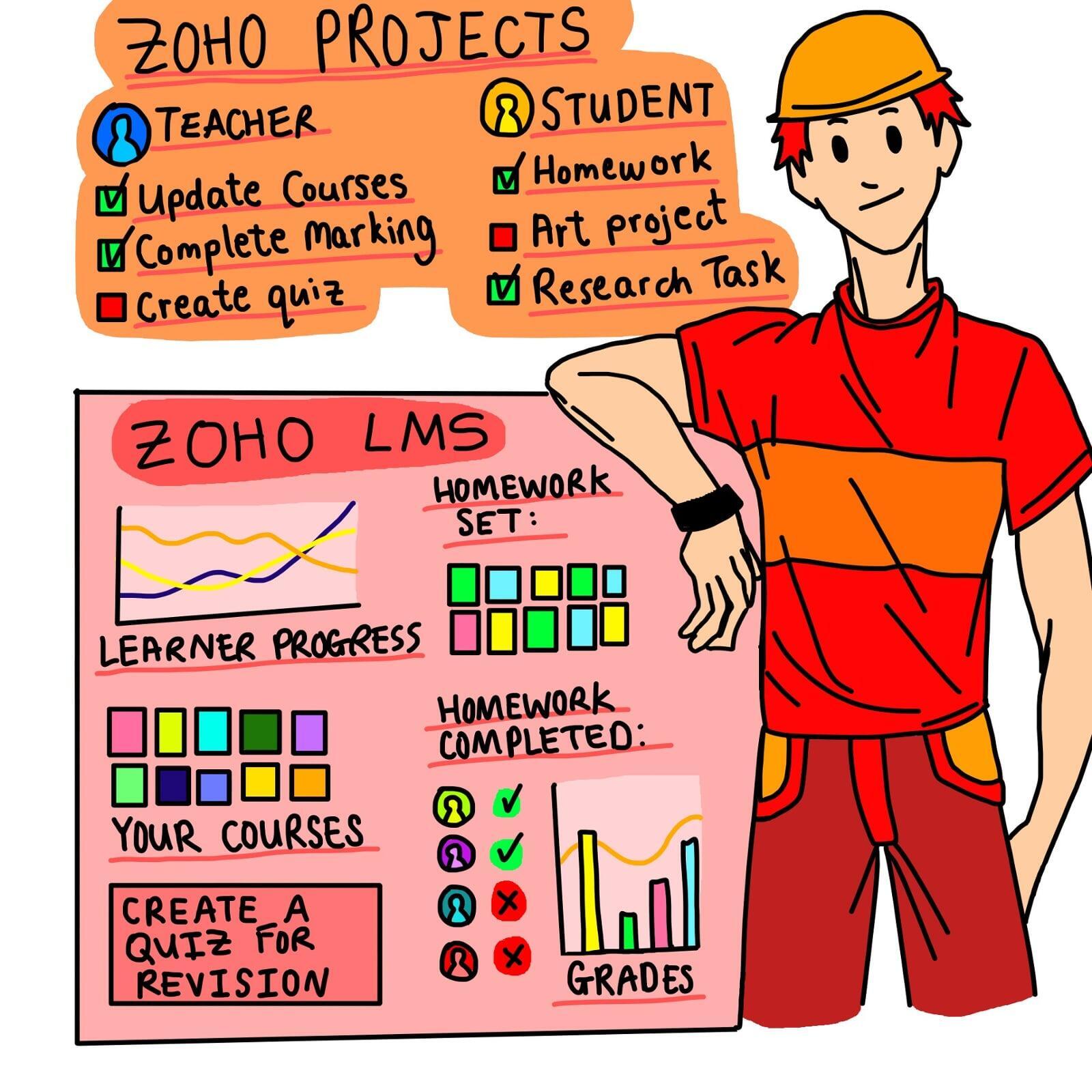 Use Zoho Projects and Zoho LMS to manage, personalise and keep track of your students' unique learning experiences.